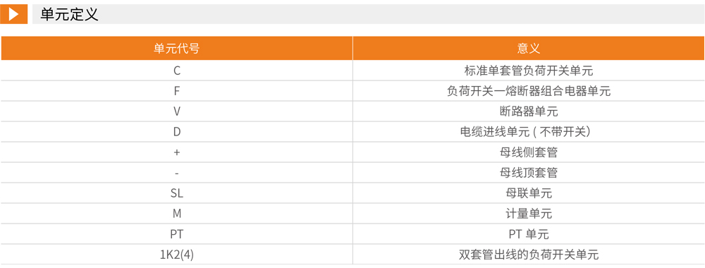 SRM-□-12全封闭全绝缘充气式环网开关设备详情1.jpg