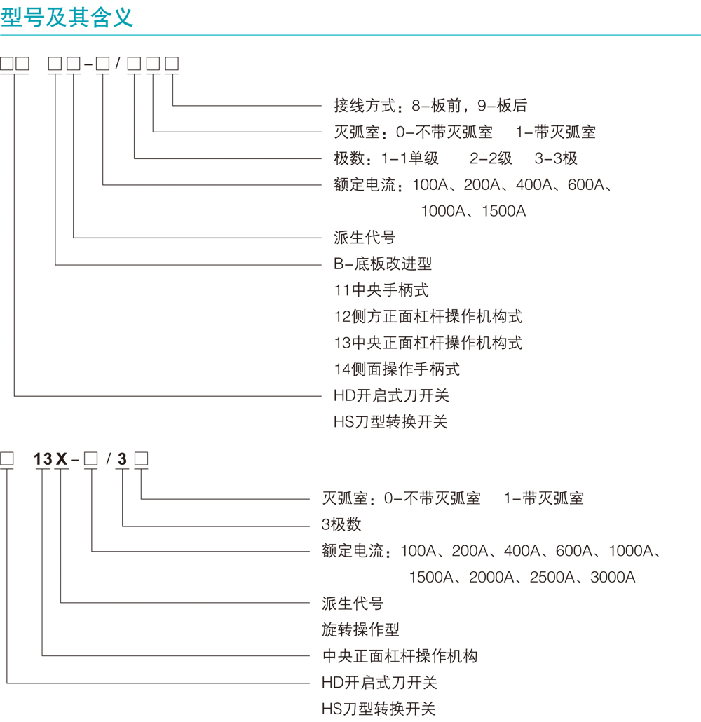 HD、HS系列开启式刀形开关详情1.jpg