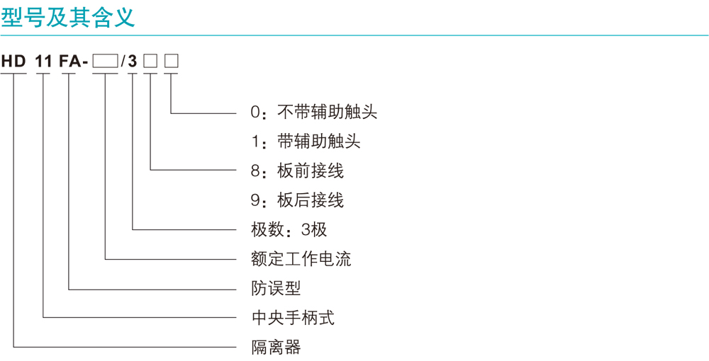 HD11FA系列防误型隔离器详情1.jpg HD11FA系列防误型隔离器详情1.jpg