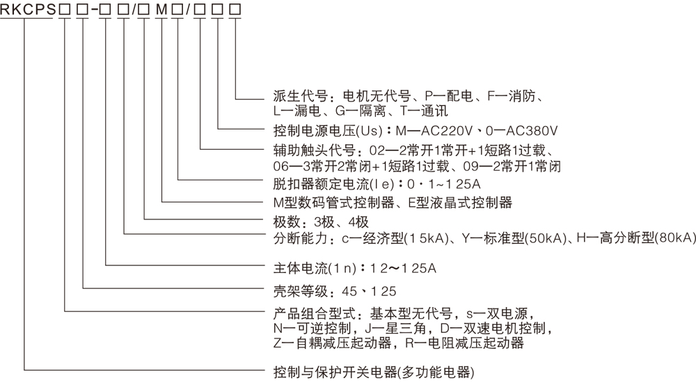 RKCPS双电源自动转换开关详情1.jpg